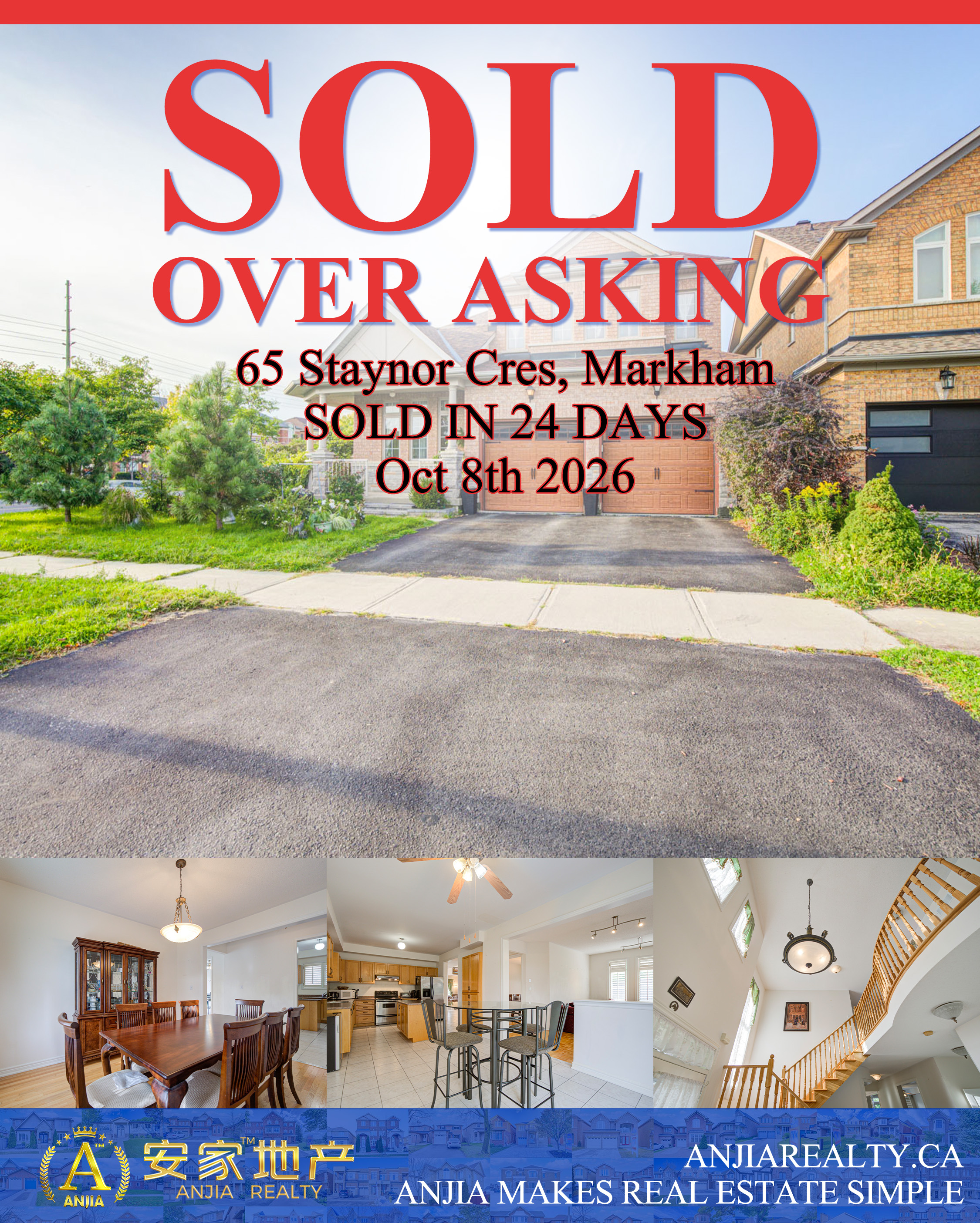 65 Staynor Crescent, Markham, sold over asking in 24 days through Anjia Realty on October 8, 2026